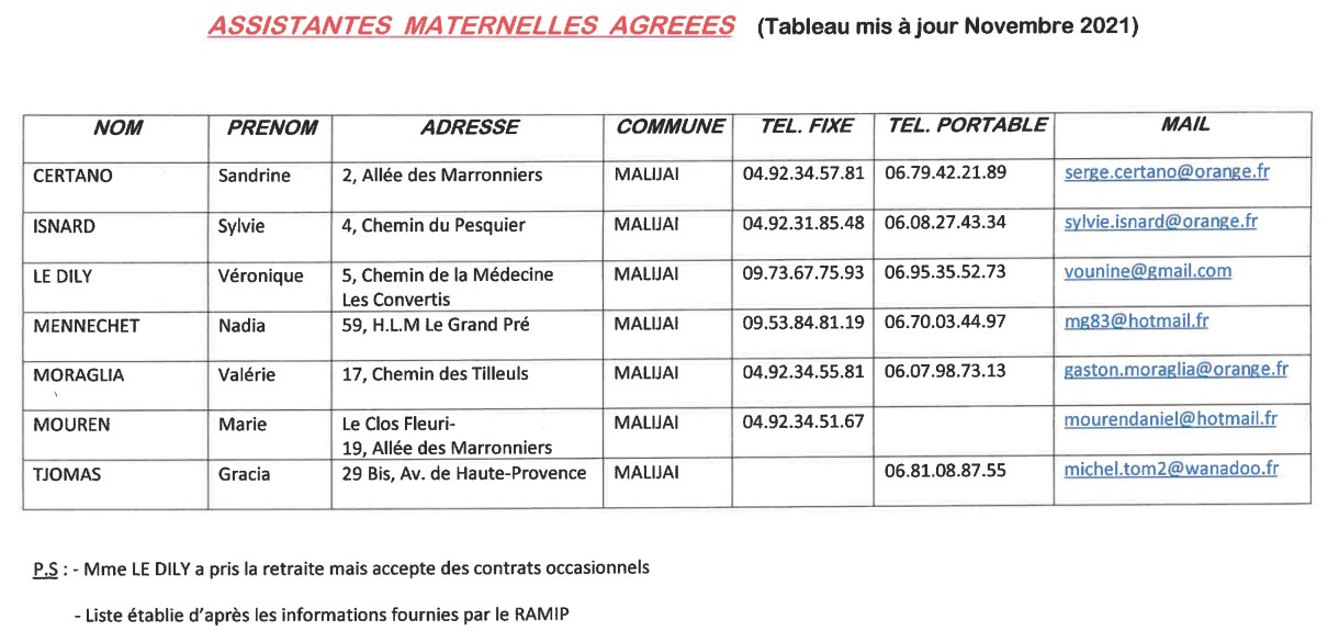 Convention Collective Assistant Maternel 2022 Gratuite Pdf